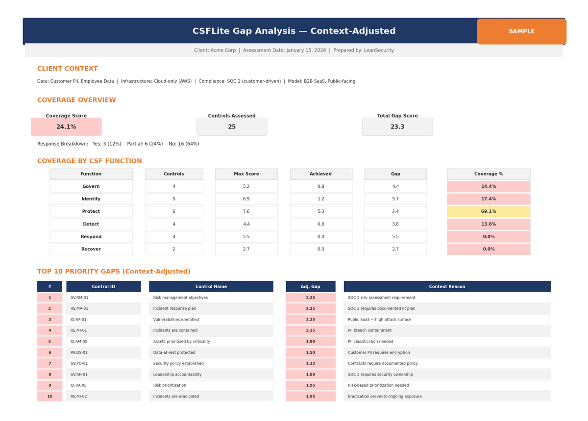 Gap Analysis & Priority Ranking